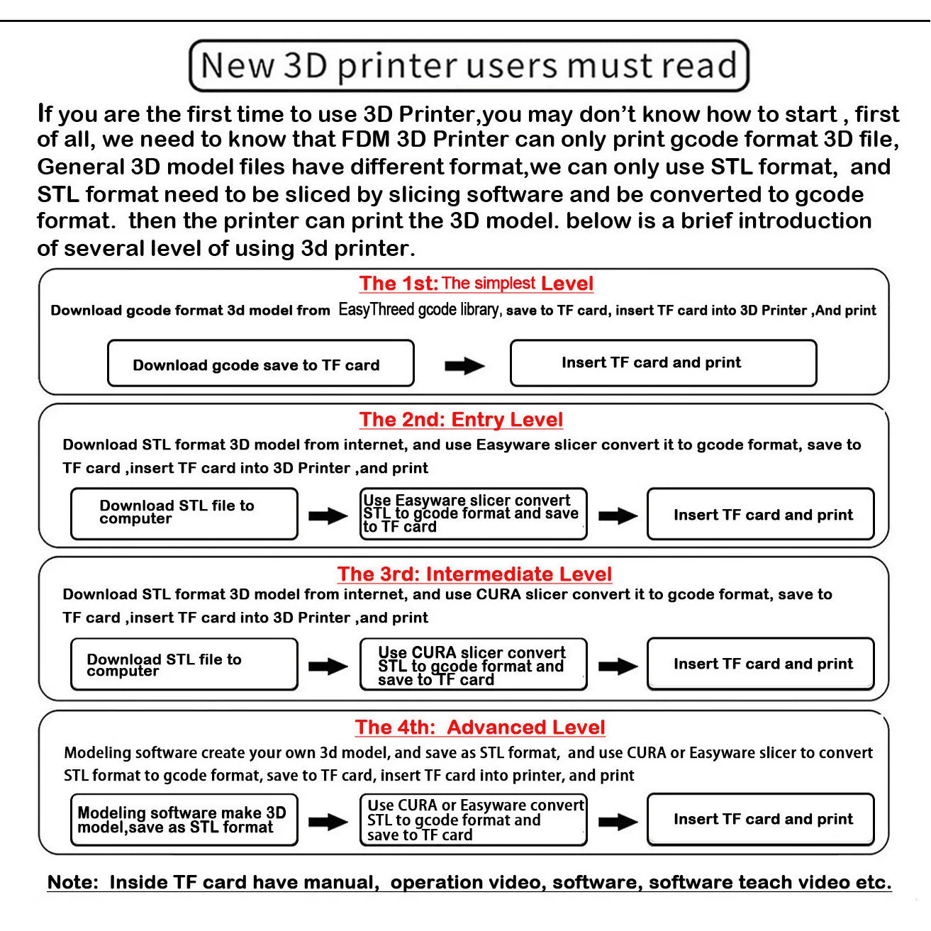 EasyThreed Entry-Level 3D Printer โ Compact, PLA/TPU Compatible, Includes Power Adapter