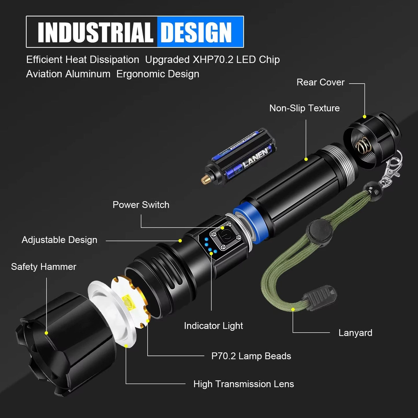 Super Bright 950,000 Lumen Rechargeable Torch β XHP70.2 LED, USB Powered