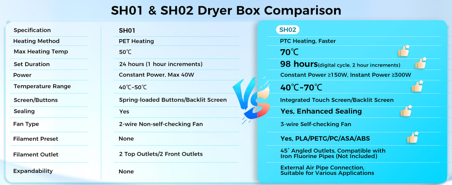 Sovol SH02 Filament Dryer Box – Efficient Filament Drying and Storage Solution