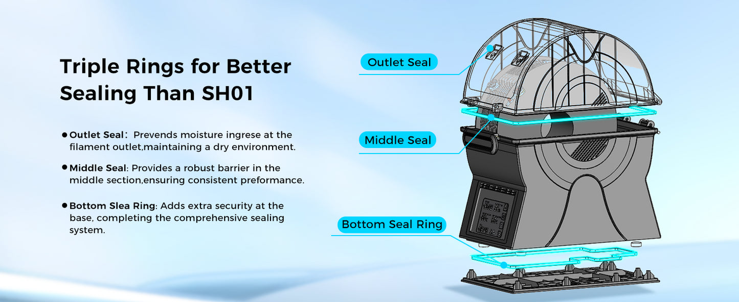 Sovol SH02 Filament Dryer Box – Efficient Filament Drying and Storage Solution