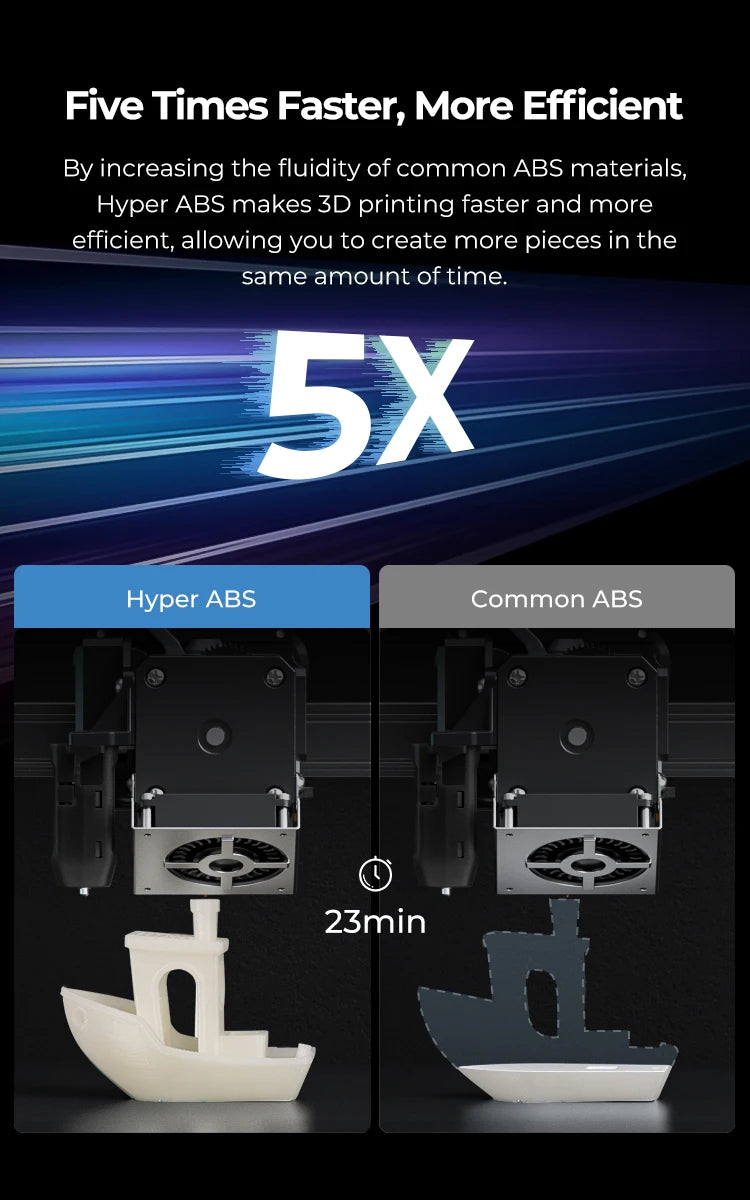 Creality 3D Printer Filament 1.75mm – 1KG Spool (PLA, PETG, ABS, TPU) – Multiple Colour Options