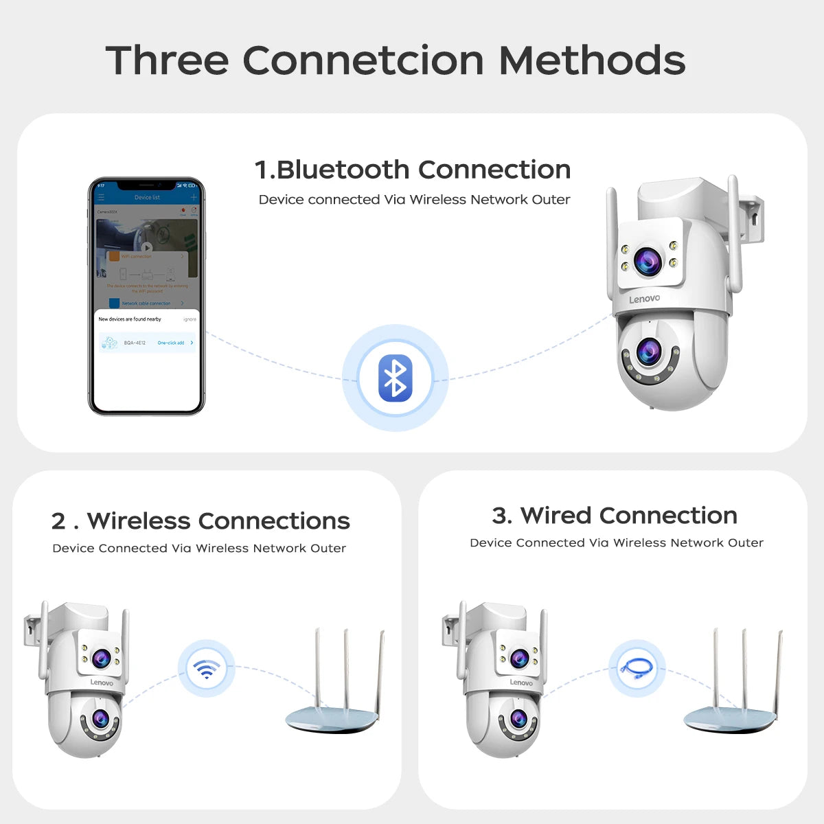 Lenovo 4K Dual Lens PTZ WiFi Surveillance Camera (5G, Auto Tracking, Audio/Video, ONVIF)