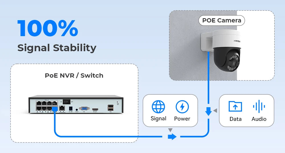 H.View 4K/8MP PoE IP Security Camera – PTZ, Two-Way Audio & Outdoor Surveillance